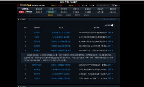 放量上漲卻現凈利潤巨虧，信息系統集成服務股價高位承壓