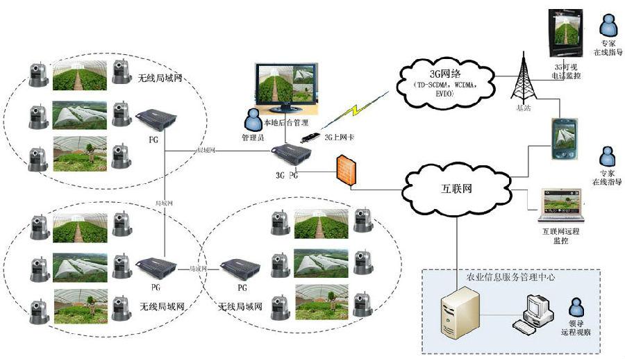 全球定位系統與地理信息系統的集成服務 構建智能空間決策支持平臺