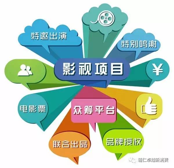 文化領域眾籌 公益與商業價值如何兼得