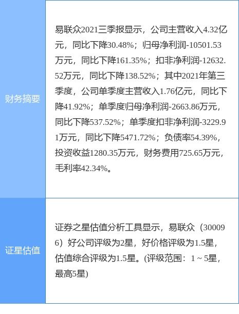 易聯眾公告 西藏五維擬減持不超過190萬股，聚焦技術服務與技術轉讓業務